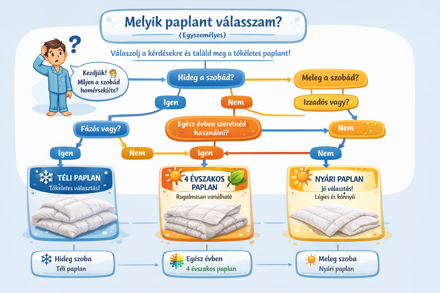 melyik-paplant-valasszam-fazos-vagyok